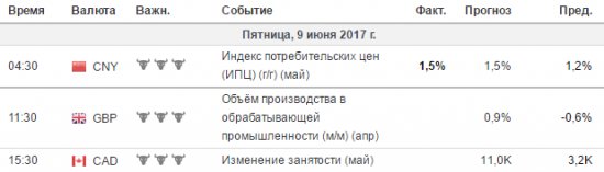 Фокус Рынка 09.06.2017