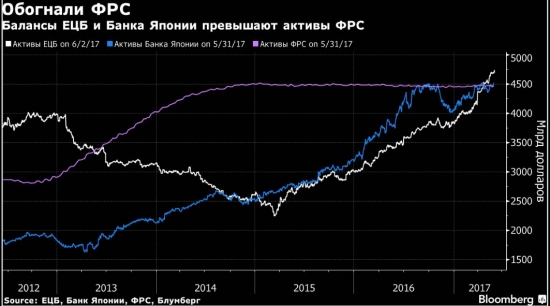 Фокус Рынка 21.06.2017