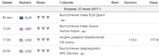 Фокус Рынка 27.06.2017