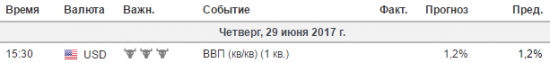 Фокус Рынка 29.06.2017