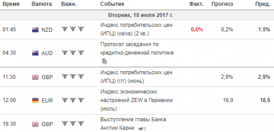 Фокус Рынка 18.07.2017
