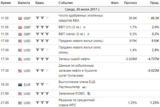 Фокус Рынка 26.07.2017