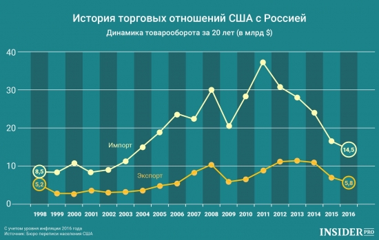 Фокус Рынка 28.07.2017