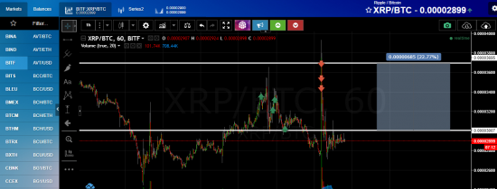 Мои сделки по криптовалюте, или как я за неделю заработал +20% портфеля