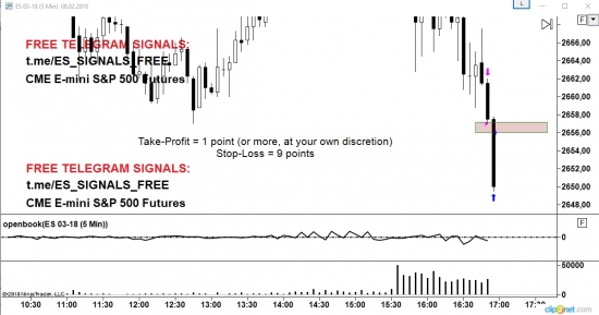 вход по E-Mini S&P 500 Futures (CME)