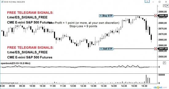 вход по E-Mini S&P 500 Futures (CME)