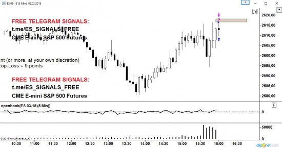 вход по E-Mini S&P 500 Futures (CME)