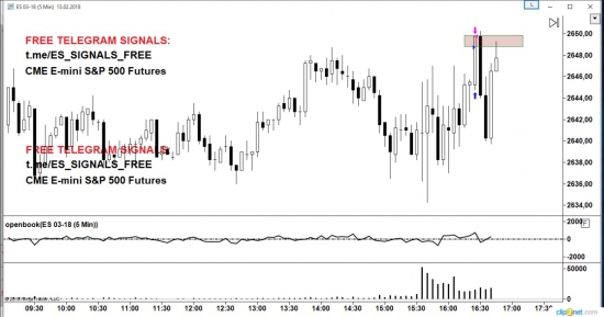 вход по E-Mini S&P 500 Futures (CME)   https://t.me/ES_SIGNALS_FREE