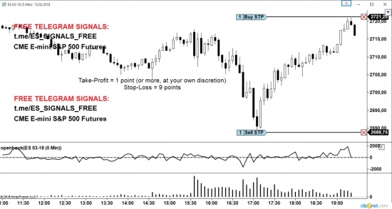 вход по E-Mini S&P 500 Futures (CME)   https://t.me/ES_SIGNALS_FREE