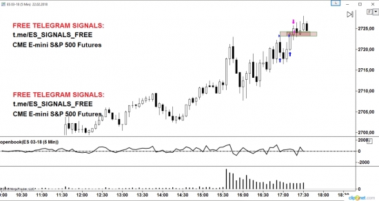 вход по E-Mini S&P 500 Futures (CME)   https://t.me/ES_SIGNALS_FREE