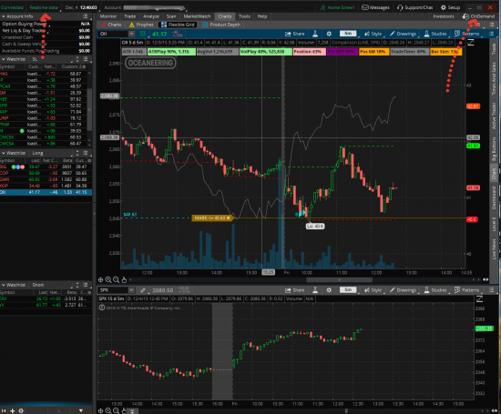 Thinkorswim Live-account with OnDemand without "20 min delay"