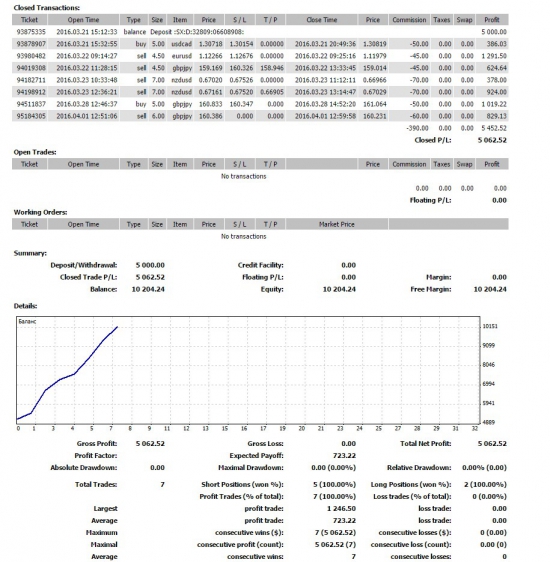 2 недели на кухне или 100% мелочью:)