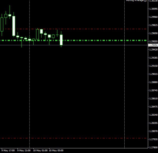 USD/CAD Продаю! Прогноз!