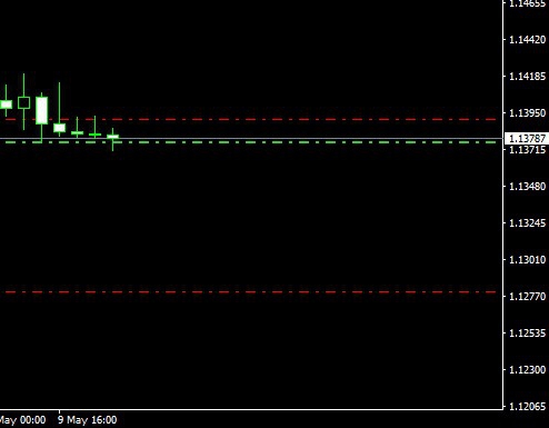 EUR/USD Прогноз.