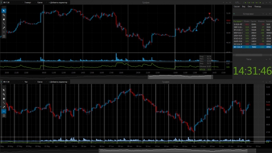 Нефть снова вверх