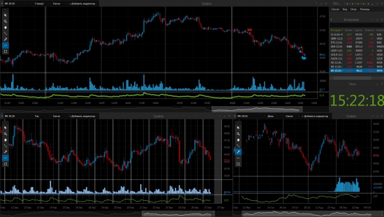 Нефть и результат ее снижения.