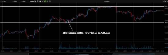 1600п по паре USDRUB