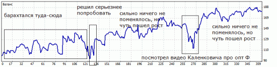 20 дней. Результат.