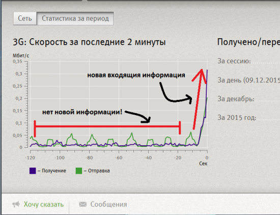 Природа рынка!