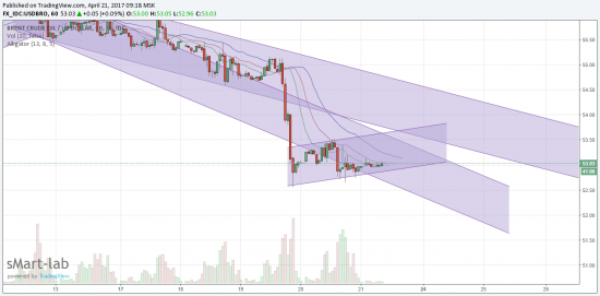 Нефть - обзор