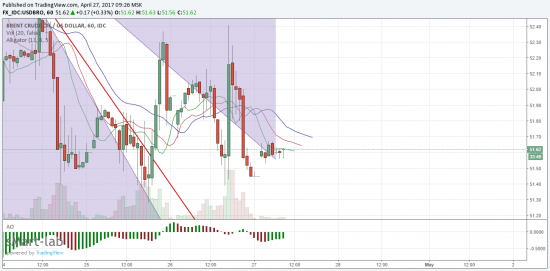 Нефть - обзор