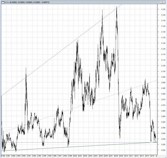 Инвест_стратегия (long-term): Buy Brent - Sell Gold