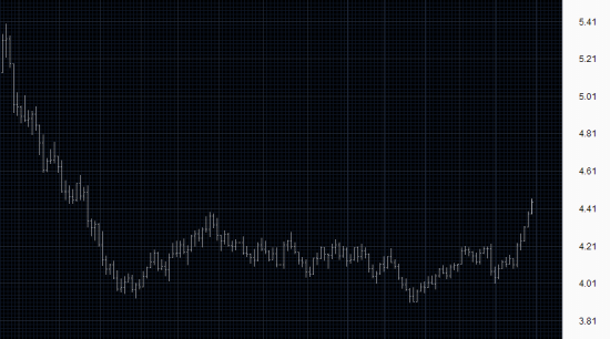 С/х сектор как предвестник инфляции?