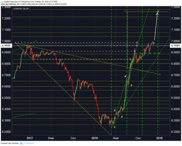 CNY/USD