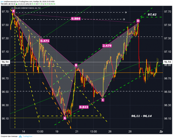 DXY Трудный выбор...