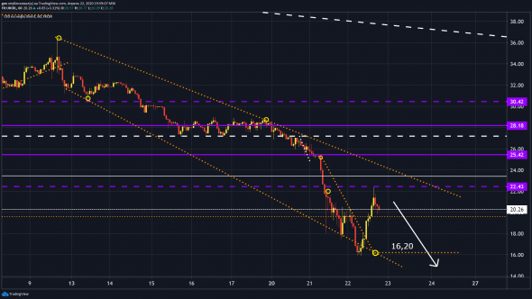 BRENY, WTI Второй  пощел, третьему приготовиться...