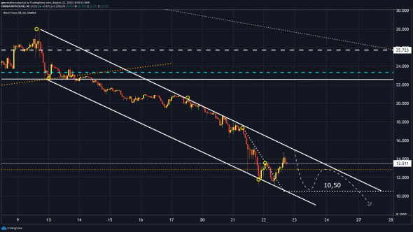 BRENY, WTI Второй  пощел, третьему приготовиться...