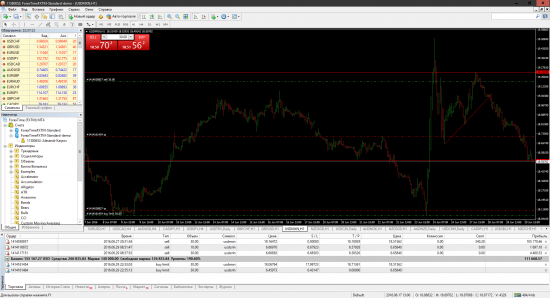 4 день турнира на FXTM