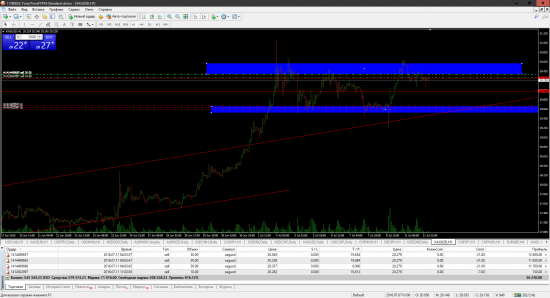 Вот и подходит к концу "The FXTM Traders’ Marathon"