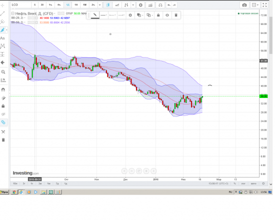 Нефть.долгосроки