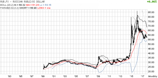 Цели. Dax.S&P500...