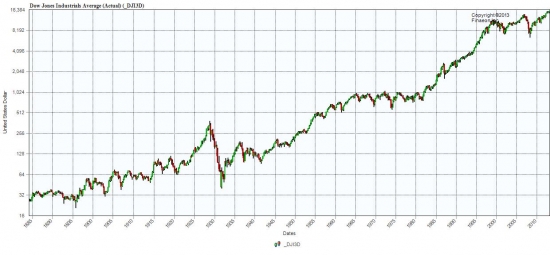 Новые пиковые цели s&p500 .