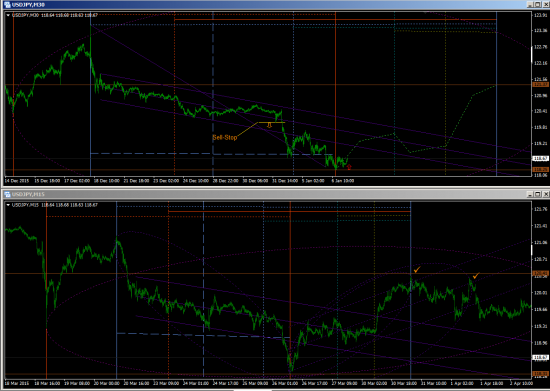 USDJPY. Пробуем купить с текущих.