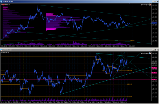 XAUUSD_M4_H1