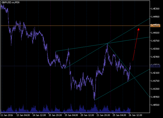 GBPUSD - Buy!