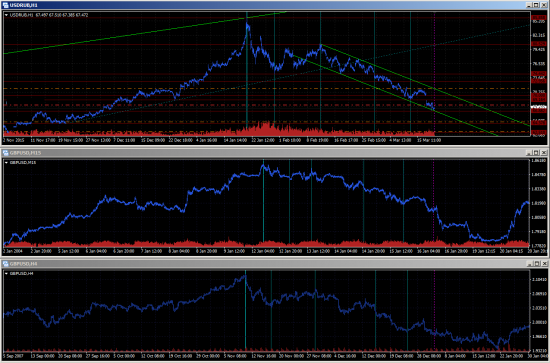 USDRUB. Ожидаю дальнейшего погружения.