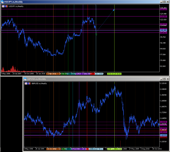 USDJPY. Weekly. Паттерны.