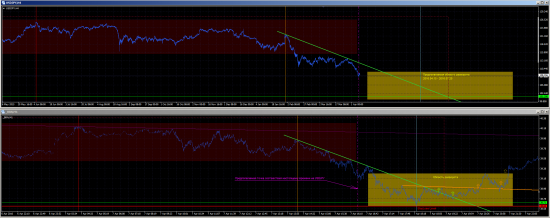 USDJPY. H4. Ловим разворот. Часть 1.