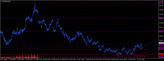 XAGRUB. Buy, but need lower price...