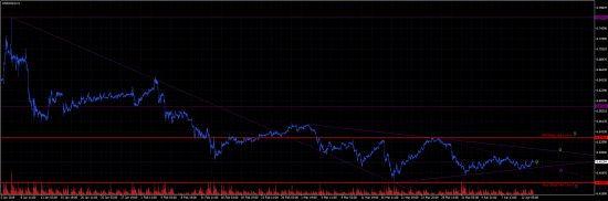 ЮАНЬ (USDCNH). Long.