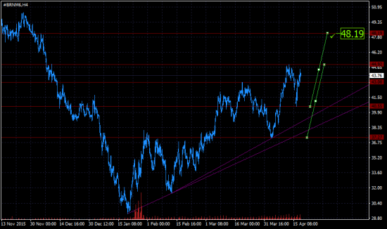 Brent -> 48 or 37