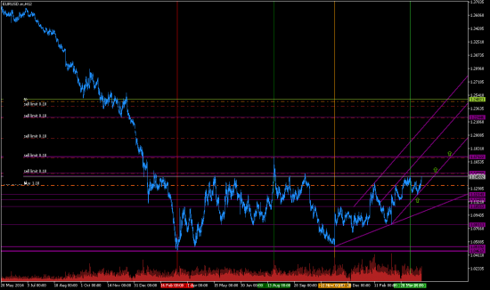 EURUSD. На 1.2400.