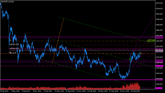 GOLD -> 1370