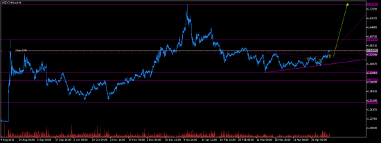 ЮАНЬ (USDCNH). H4. Разворот вверх. Конец коррекции.