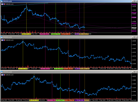 EURUSD. Разбор текущей формации.