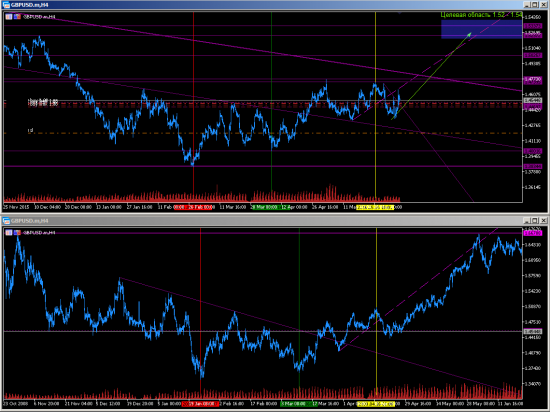 GBPUSD. Только BUY, только хардкор!